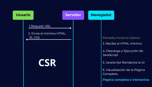 img of ¿Qué es y para que sirve CSR?