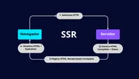img of Lo que todo desarrollador debería saber sobre SSR en 2025