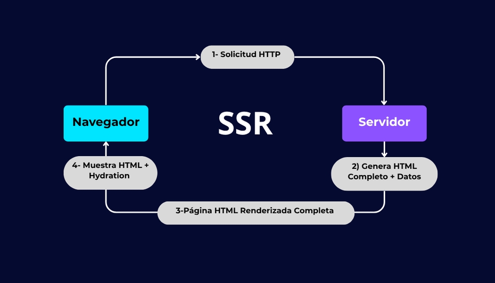 img of Lo que todo desarrollador debería saber sobre SSR en 2025